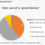 Sole use of a good device graph