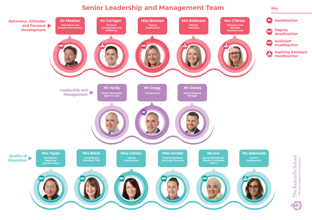 Meet The Senior Leadership And Management Team The Radclyffe School Meet The Senior Leadership And Management Team The Radclyffe School